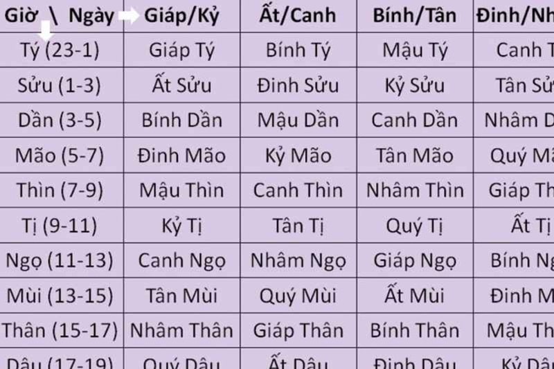 Coi ngày đá gà nhờ vào lịch âm